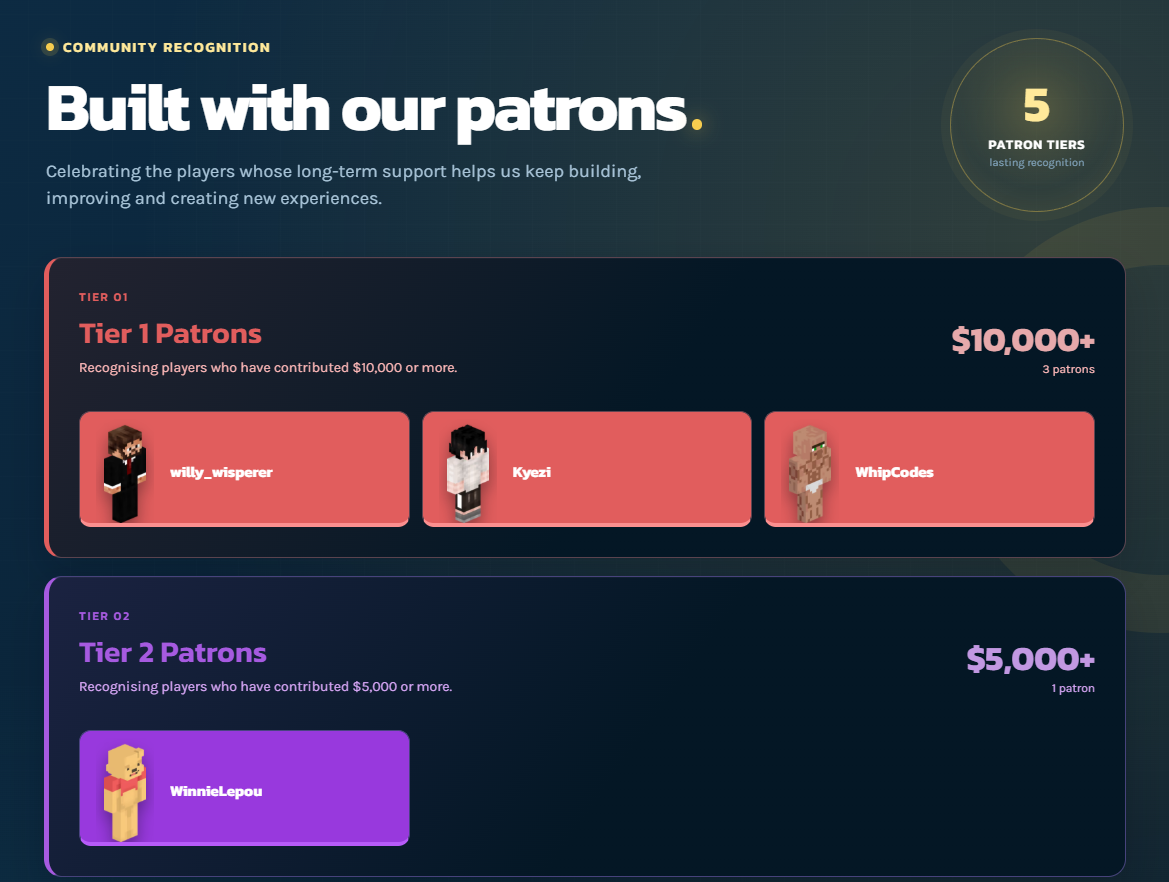 OraclePvP supporter board showing Tier 1 and Tier 2 patrons with their Minecraft names, skins and contribution thresholds.